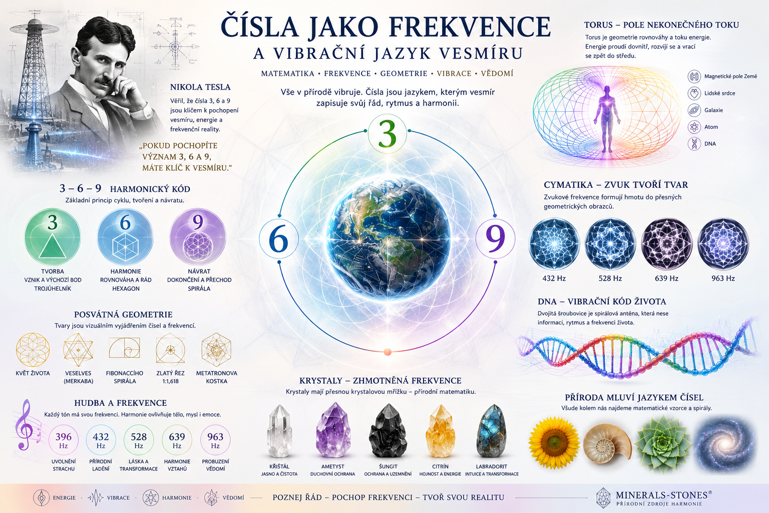 Čísla jako frekvence a vibrační jazyk vesmíru: Tajemství geometrie, rezonance a energetického kódu reality